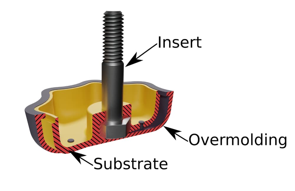 Insert molding and over molding for complex parts