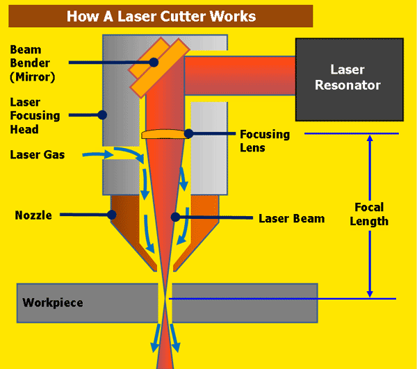 как работает лазерная резка