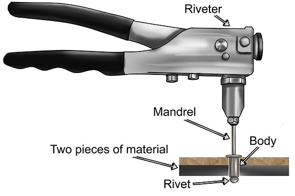 Ways to Set a Pop Rivet