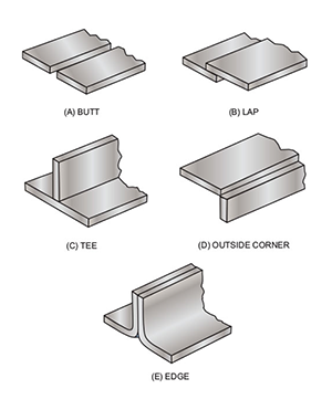 types of welded joints