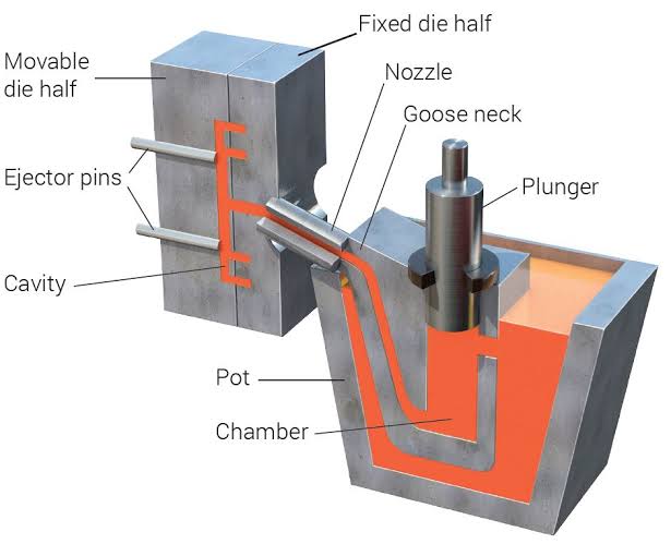 steps of die casting process