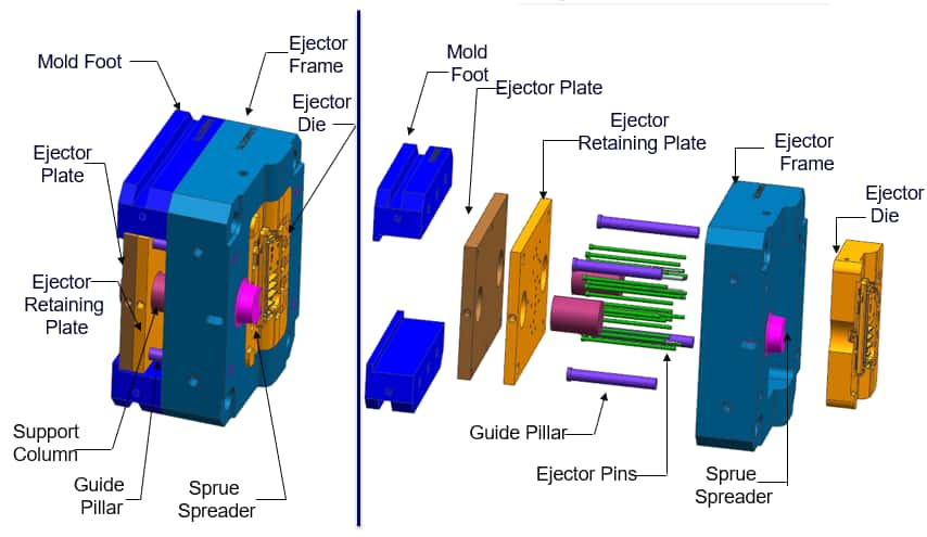 die cast mold components