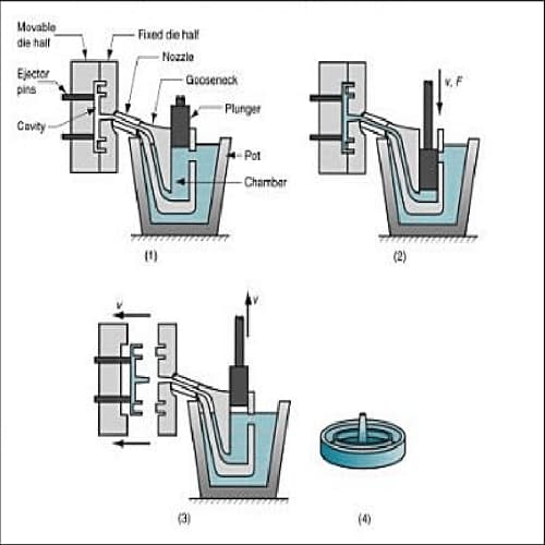 Unraveling the Process of Creating Sand Casting Parts – ZHY Casting