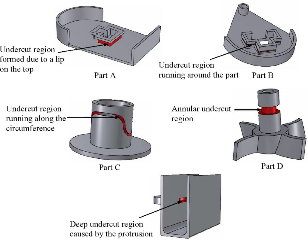 Injection Moulding - Bump Offs