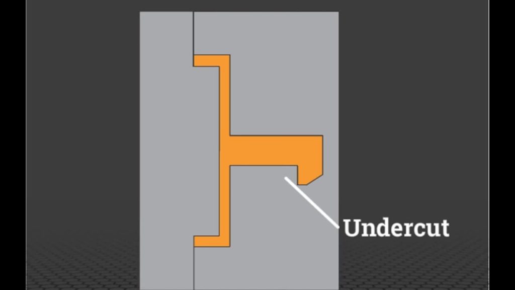 undercut injection molding