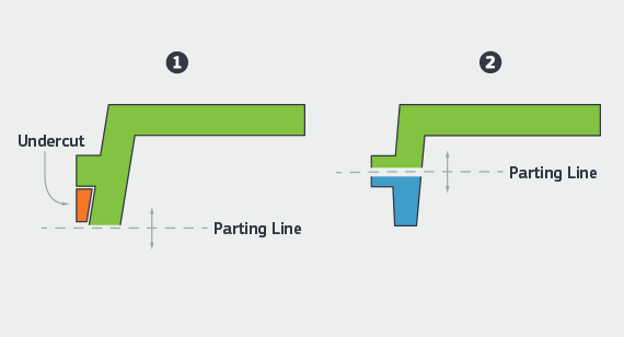 undercut parting line