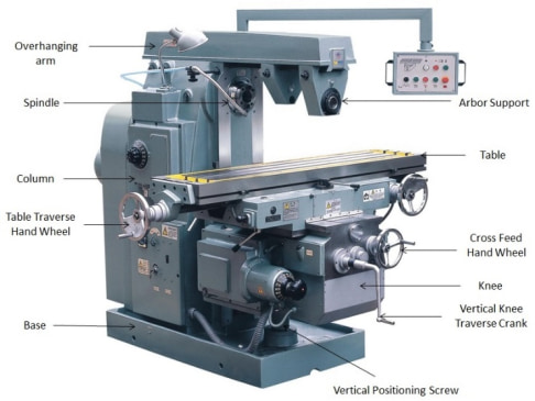 a horizontal milling machine