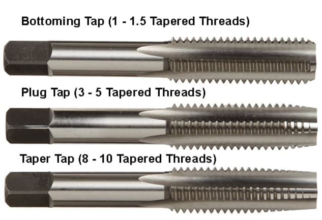 different types of taps