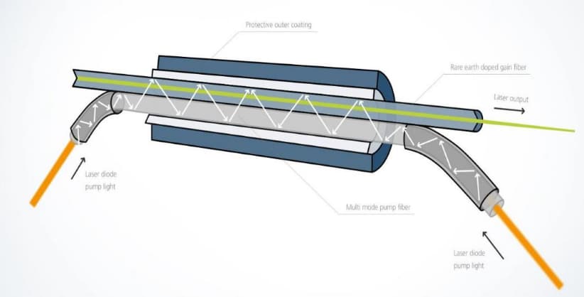 fiber laser schematic