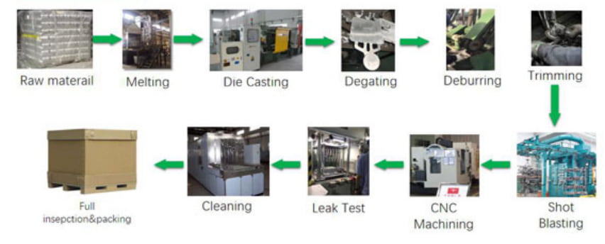 high pressure die casting flowchart