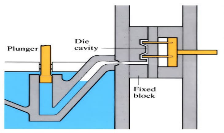 hot chamber injection