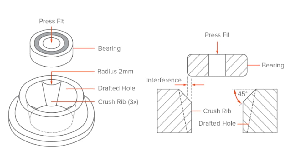 injection molding crush ribs