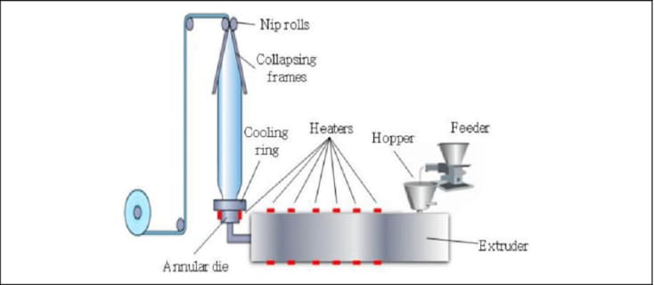 schematic-of-blow-film-extrusion