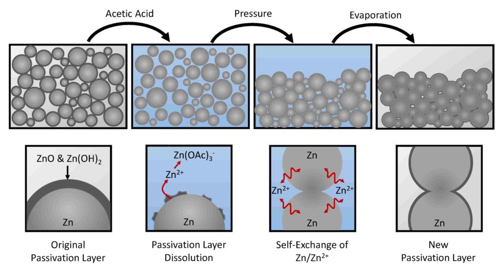 stainless steel passivation