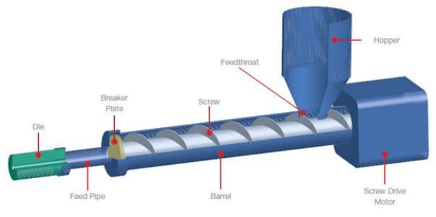 typical-tubing-extrusion-setup