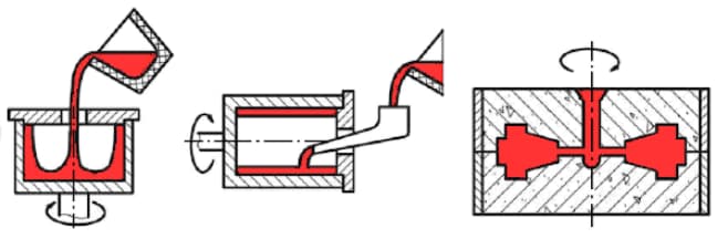 centrifugal casting process