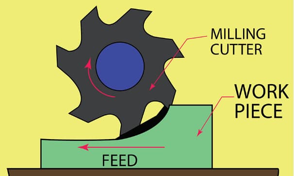 climb milling overview
