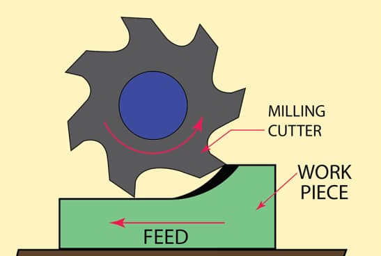 conventional-milling