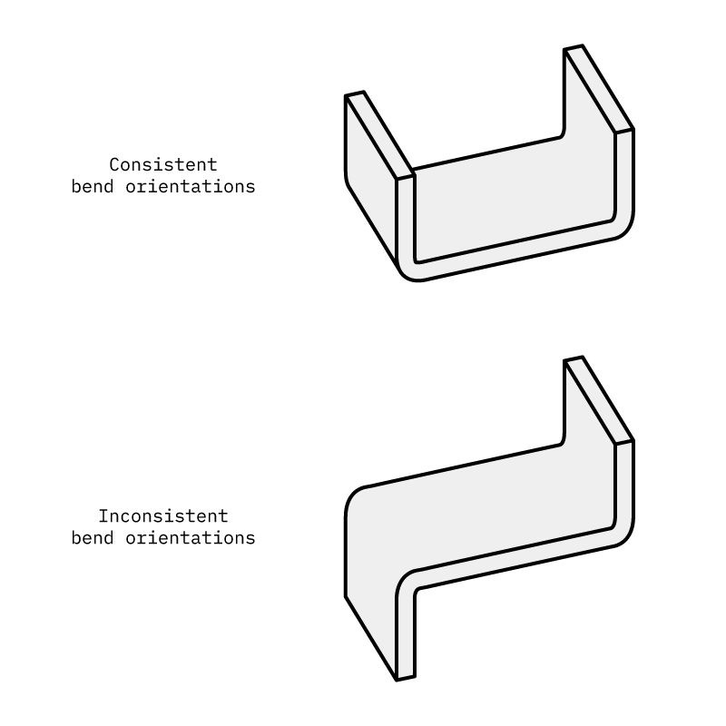 bend orientation
