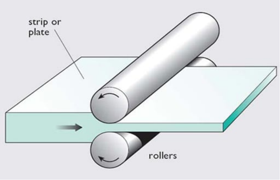 Types of rolled Metal. Roll forming process. Rolling Skin Metal defect. Flatness piezosensor Flatness Roll Cold Mill BFI. Two rolling