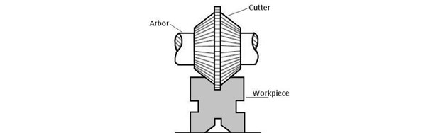 angular milling