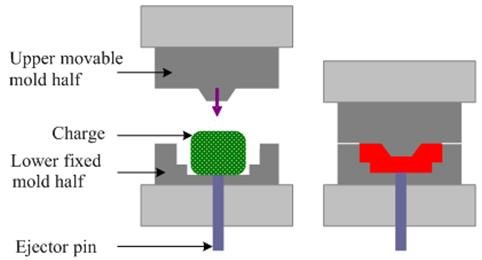 compression molding