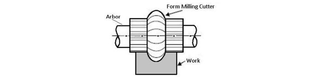 form milling