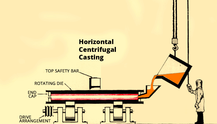 horizontal centrifugal casting