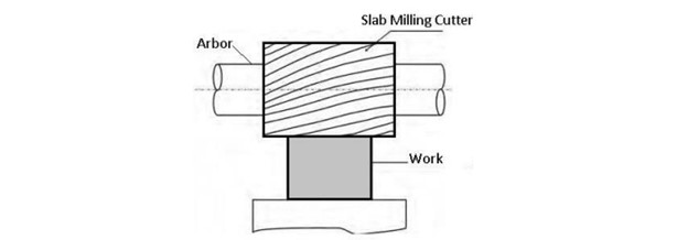 plain milling
