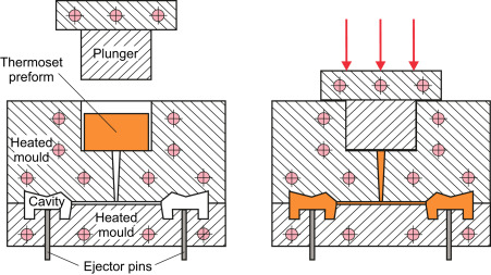 transfer molding