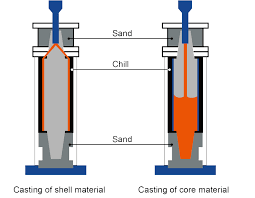 vertical centrifugal casting machine