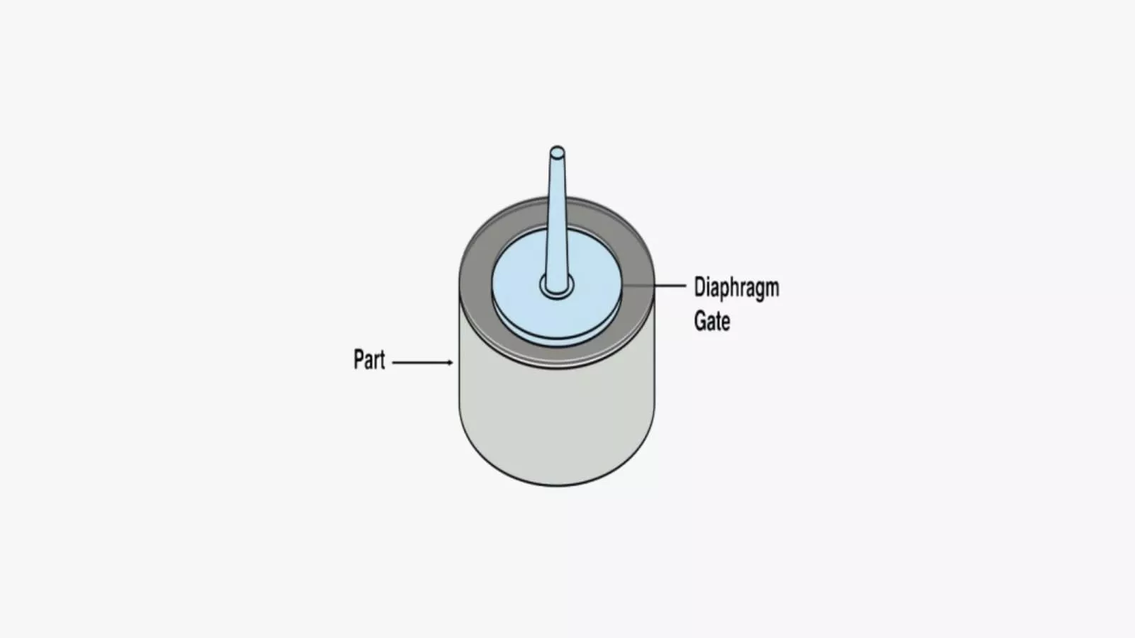 a diaphragm gate
