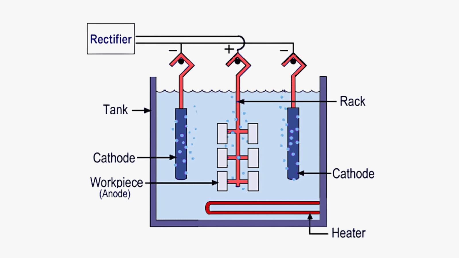 electropolishing process