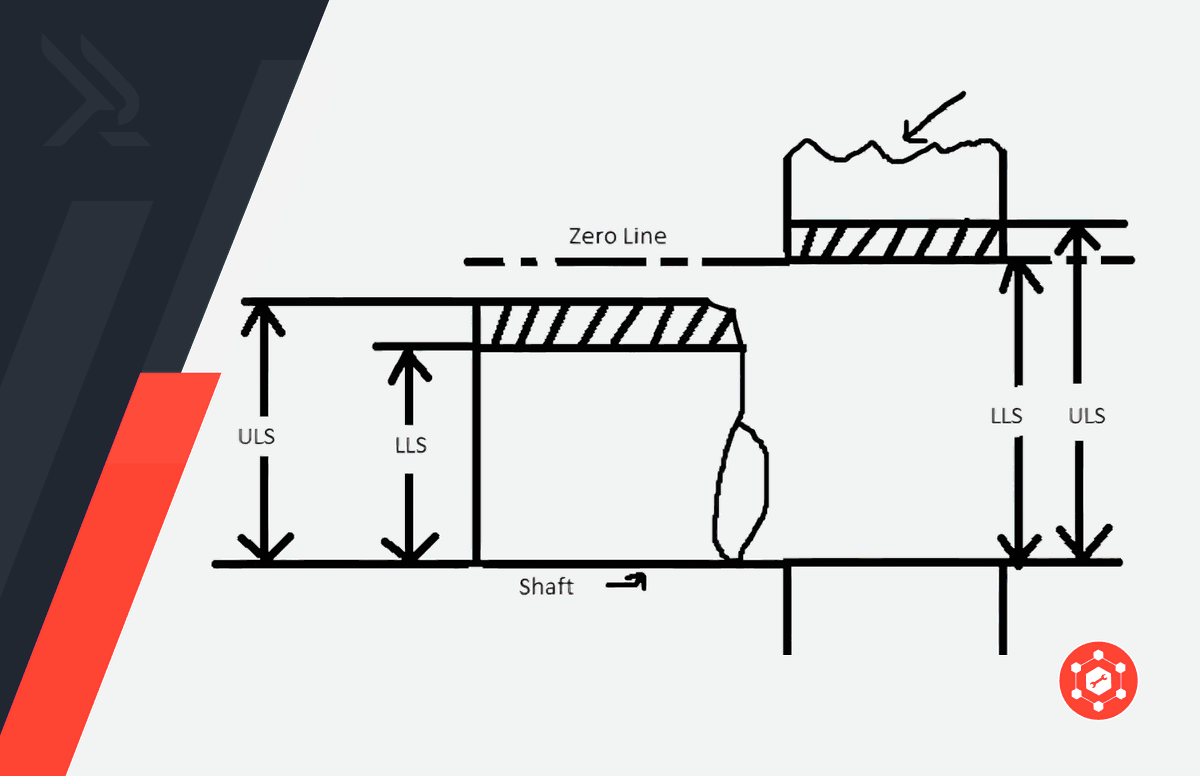 Types of Fits: How to Choose the Right Fits in Engineering | RapidDirect