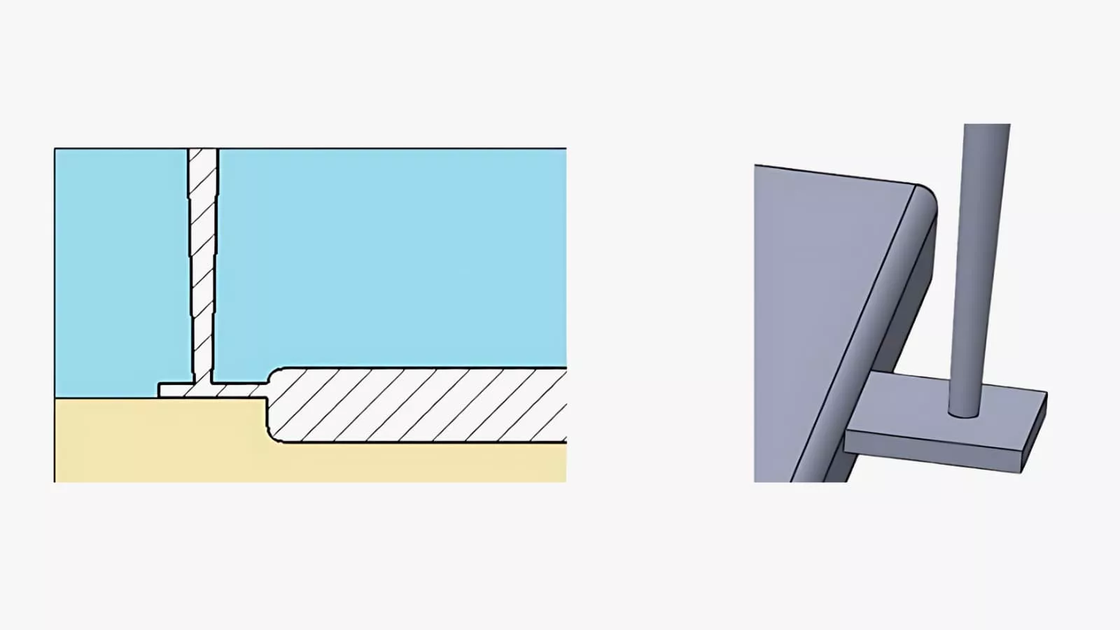what is a tab gate