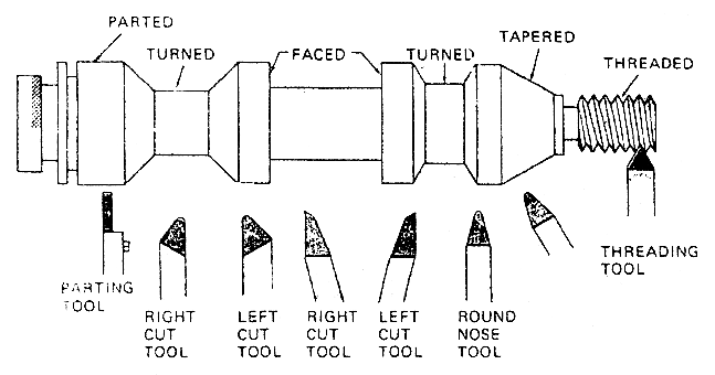 A Guide to Types of Cutting Tools for Metal Projects