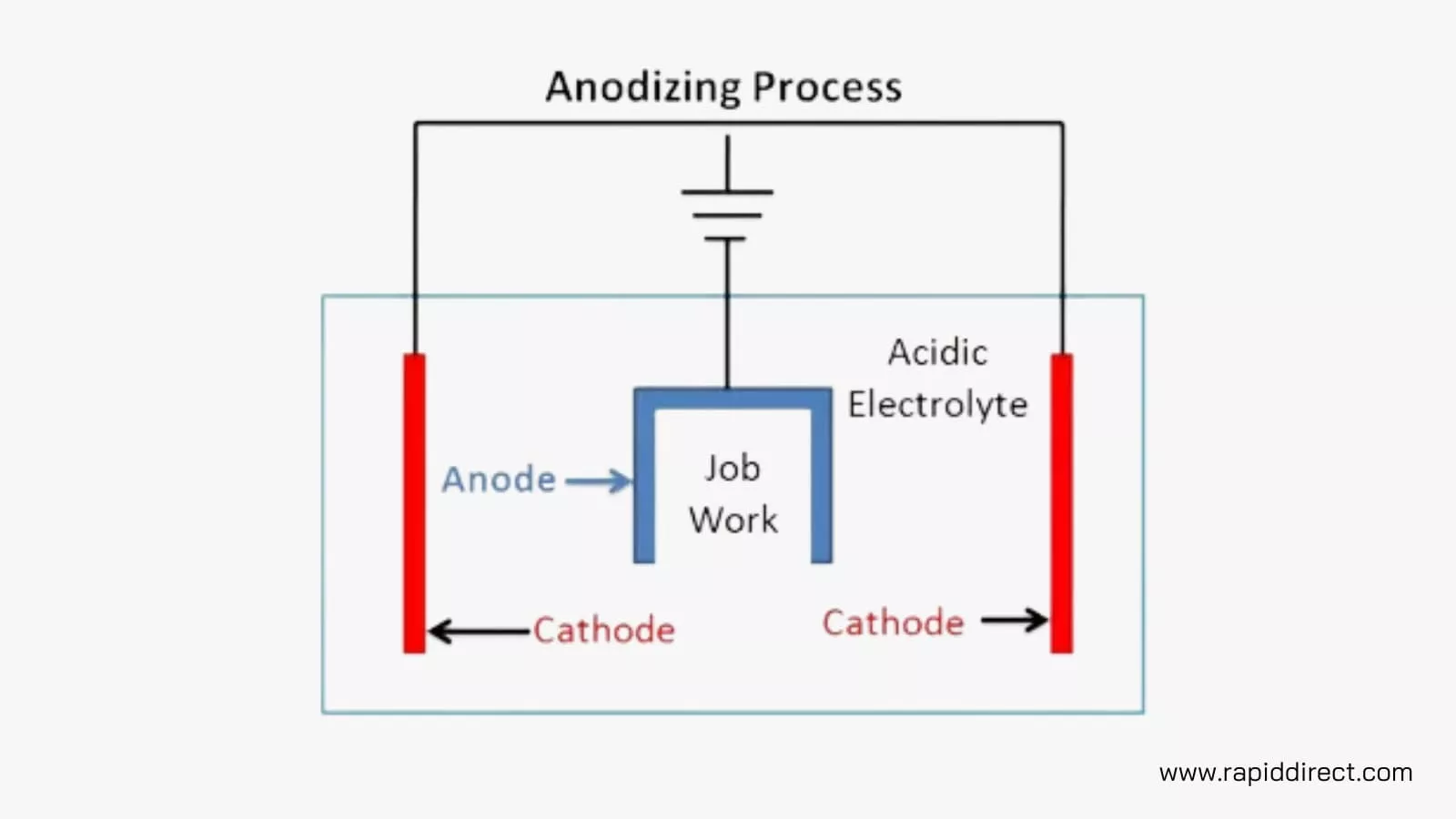 aluminum anodizing process