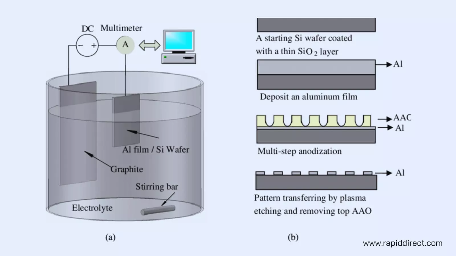 aluminum anodizing working process