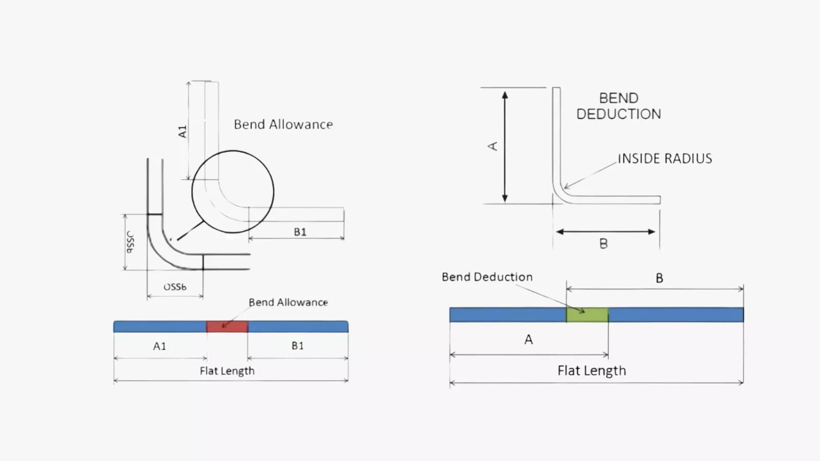 bend allowance and deduction