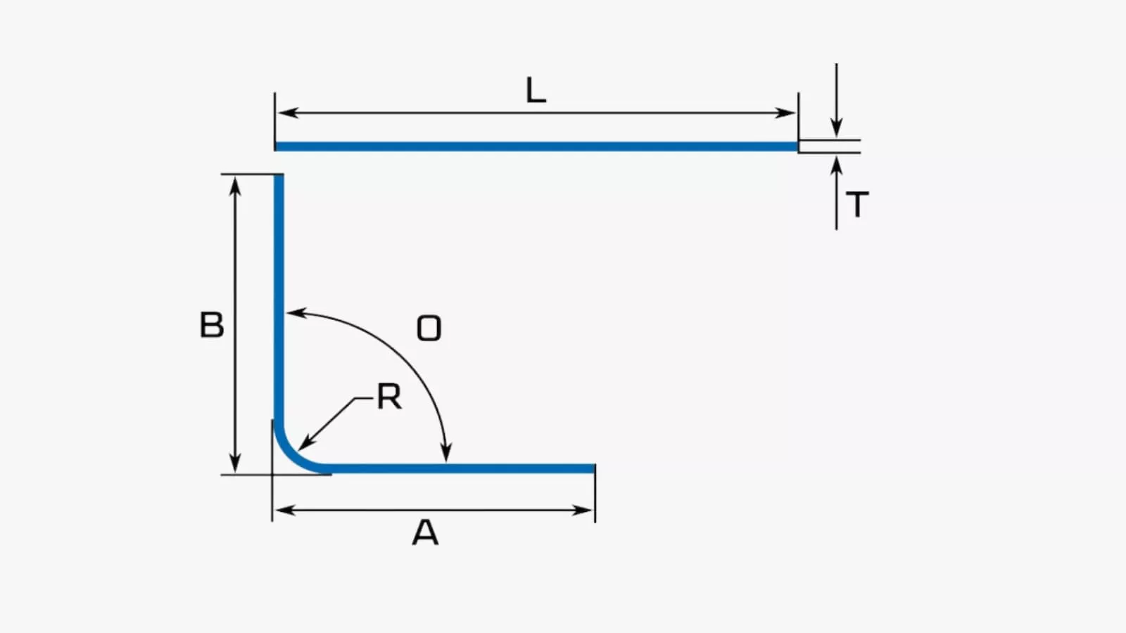 bend radius