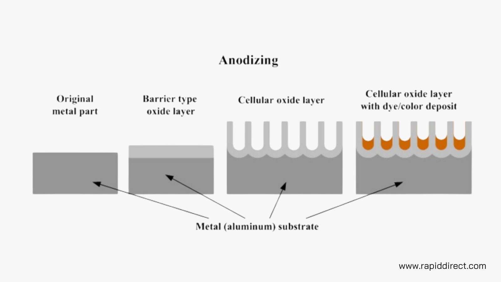 how aluminum anodizing works