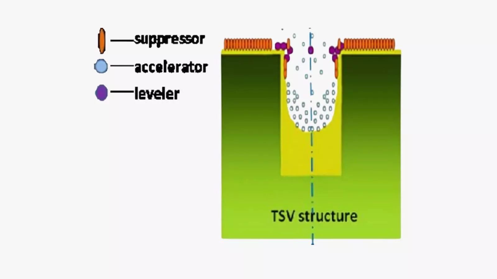 through silicon via plating