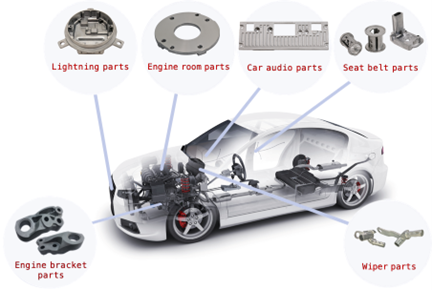 automotive die casting