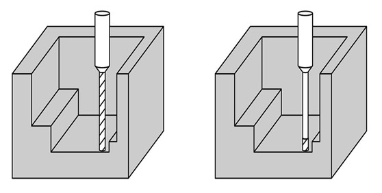 designing cavities for drilling parts
