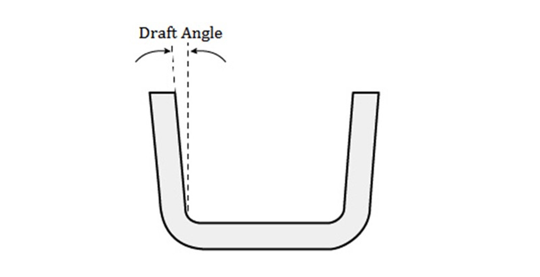 draft angle in cnc machining design