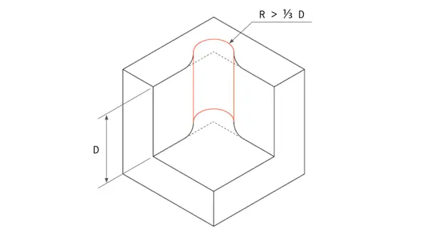 internal corner design