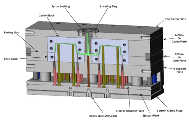 cold runner injection mold