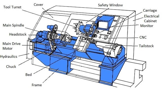 components of a cnc turning lathe