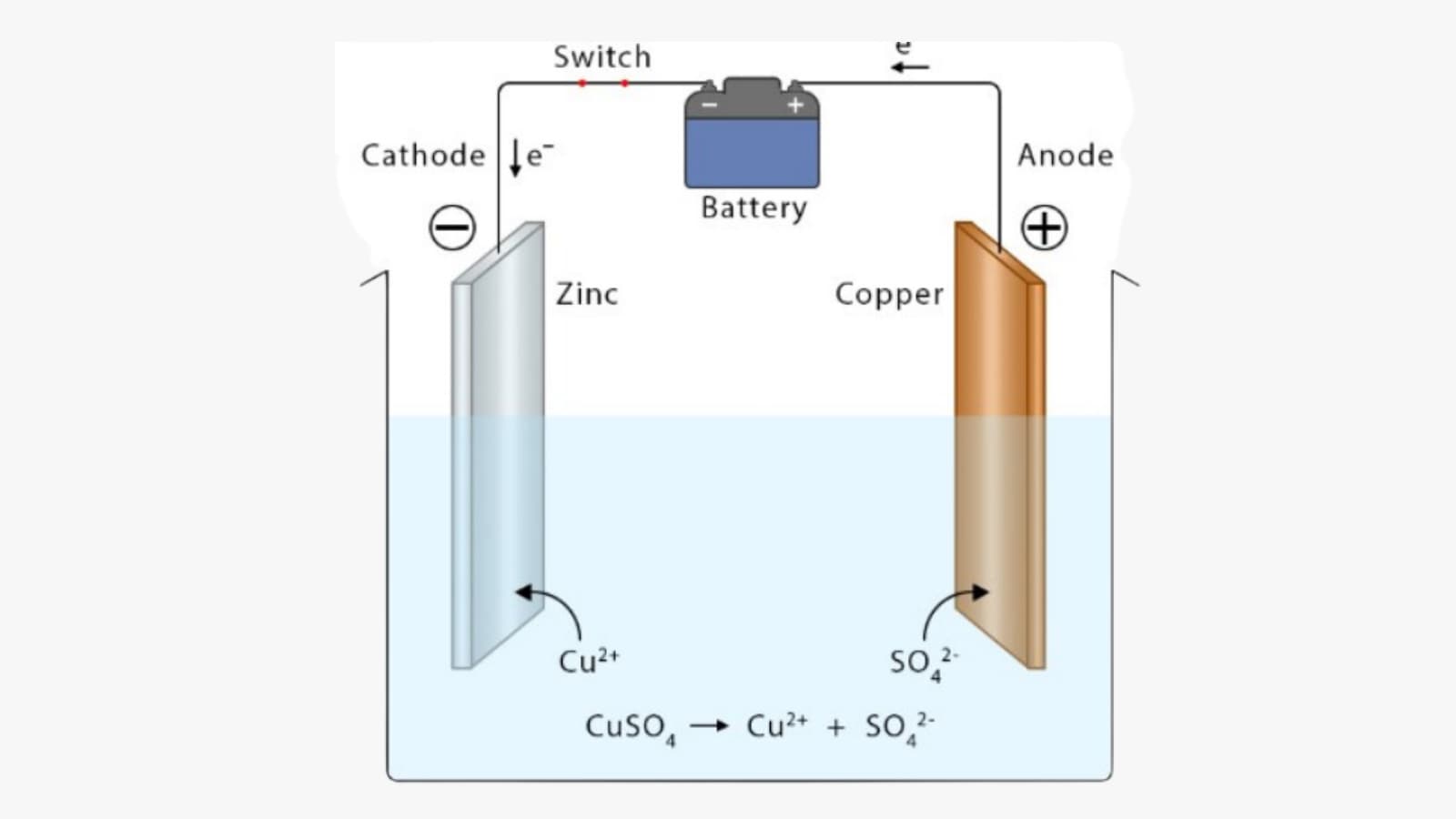 electroplating working principle