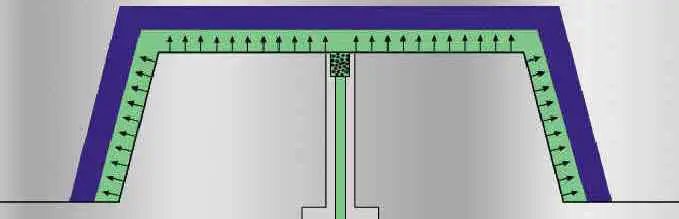 external gas assisted inejction molding